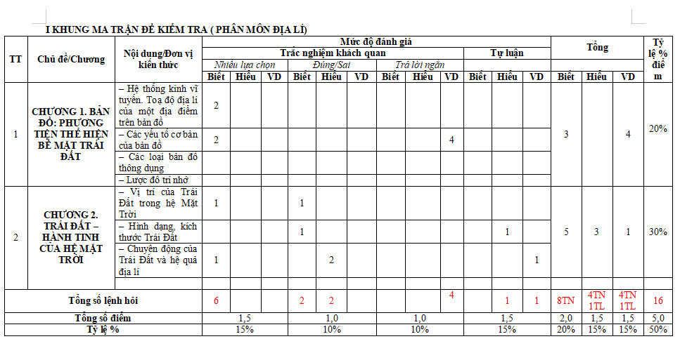 Đề thi giữa học kì 1 môn Lịch sử - Địa lí 6 Kết nối tri thức