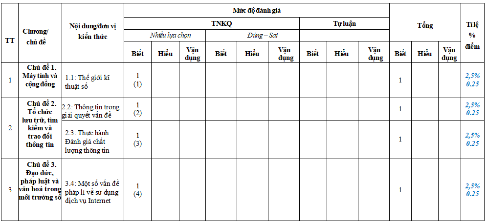 Đề thi học kì 1 môn Tin học 9 Kết nối tri thức