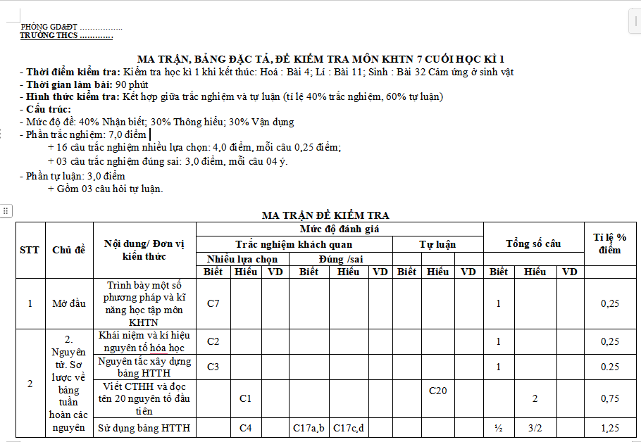 Đề kiểm tra cuối kì 1 Khoa học tự nhiên 7