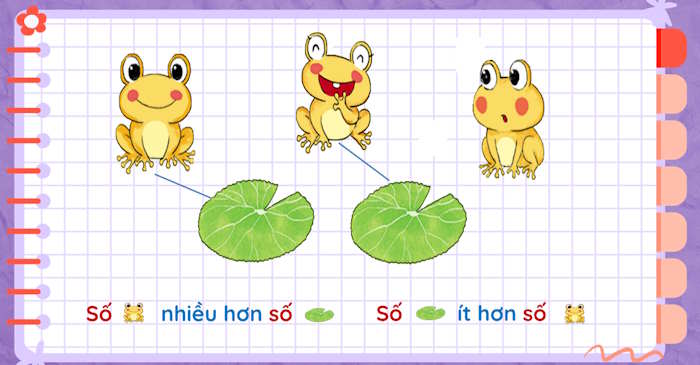 Nhiều hơn, ít hơn, bằng nhau