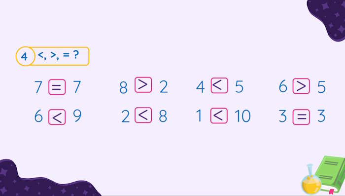 Luyện tập về so sánh lớn bé