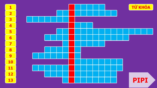 PowerPoint Giải ô chữ Tôn sư trọng đạo mừng ngày 20/11