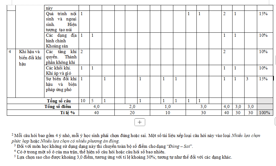 Ma trận đề kiểm tra học kì 1 Địa lí 6