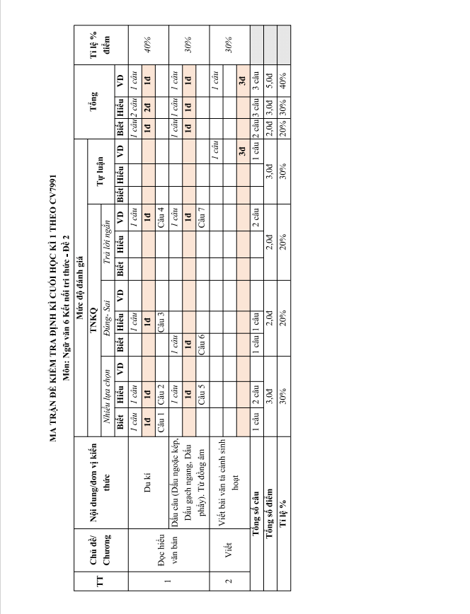 bo de thi hoc ki 1 mon ngu van 6 ket noi tri thuc so 2 h5*709302