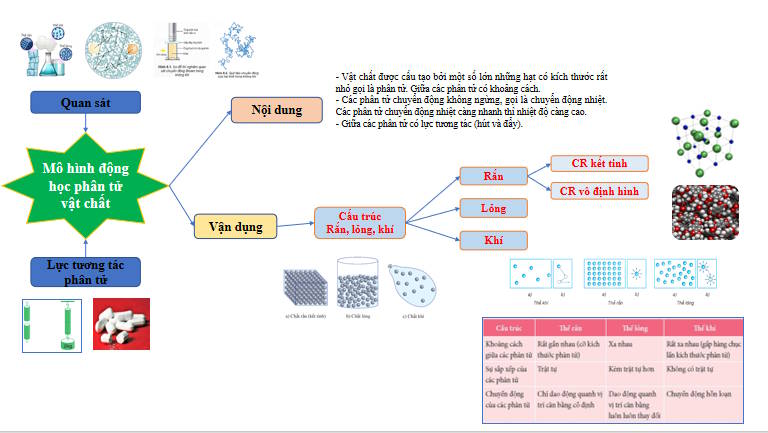 Sơ đồ tư duy Vật lí 12