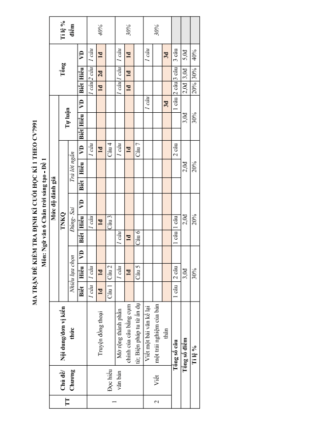 de thi hoc ki 1 van 6 chan troi sang tao theo cv 7991 de 1 h1 1*709685