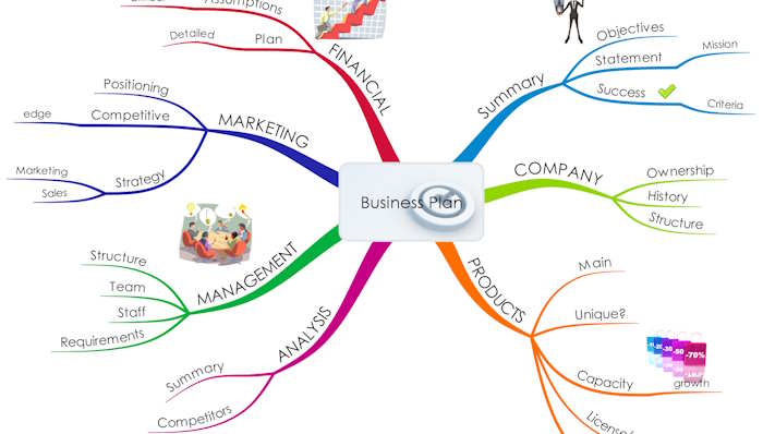 Kế hoạch kinh doanh lớp