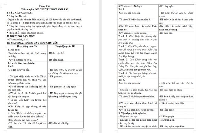 Giáo án Tiếng Việt 4 Bài 6: Kể chuyện Bốn anh tài
