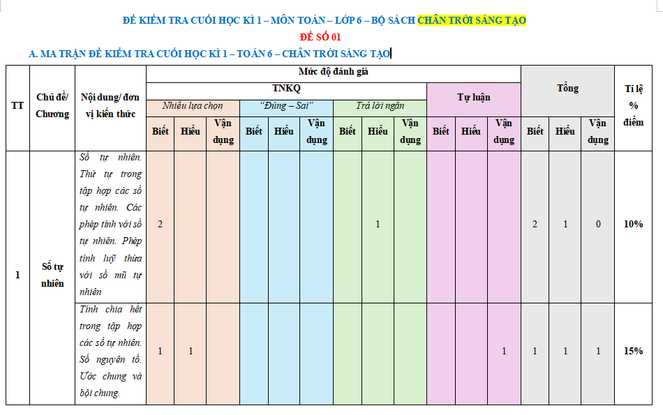 Ma trận đề thi học kì 1 Toán 6 Chân trời sáng tạo