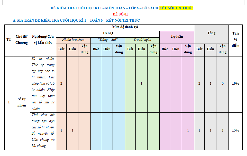 Ma trận đề thi học kì 1 Toán 6 Kết nối tri thức