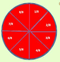 PowerPoint Trắc nghiệm Chìa khóa vạn năng