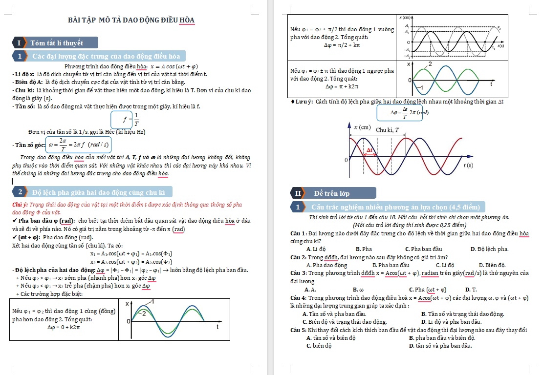 Các dạng bài tập về Mô tả dao động điều hòa 