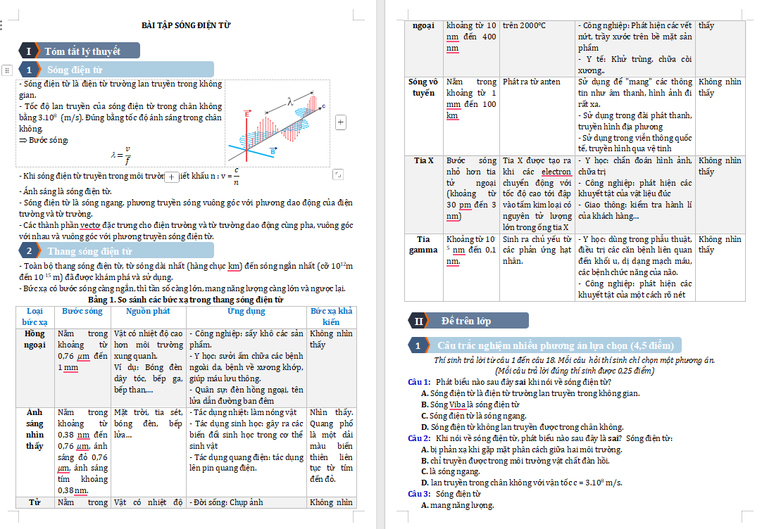 Các dạng bài tập về Sóng điện từ