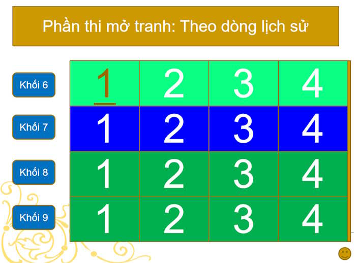 PowerPoint Trò chơi Em yêu lịch sử