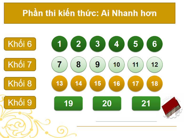 Trò chơi Em yêu lịch sử