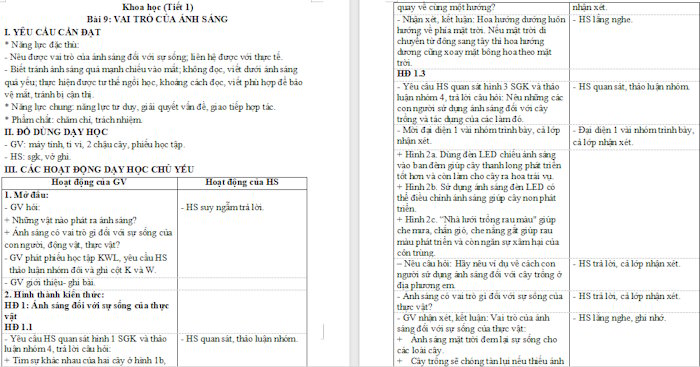Giáo án Khoa học 4: Vai trò của ánh sáng