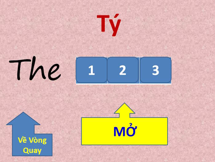 Trò chơi Thử tài hiểu biết