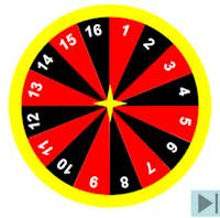 PowerPoint Trò chơi Vòng quay diệu kì