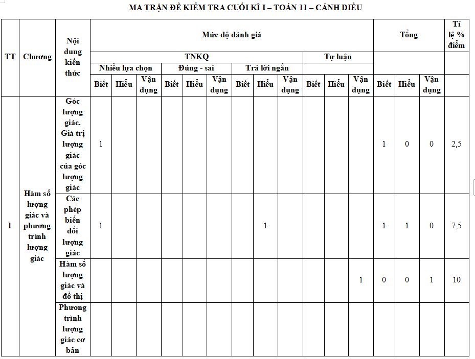 Đ thi cuối kì 1 Toán 11