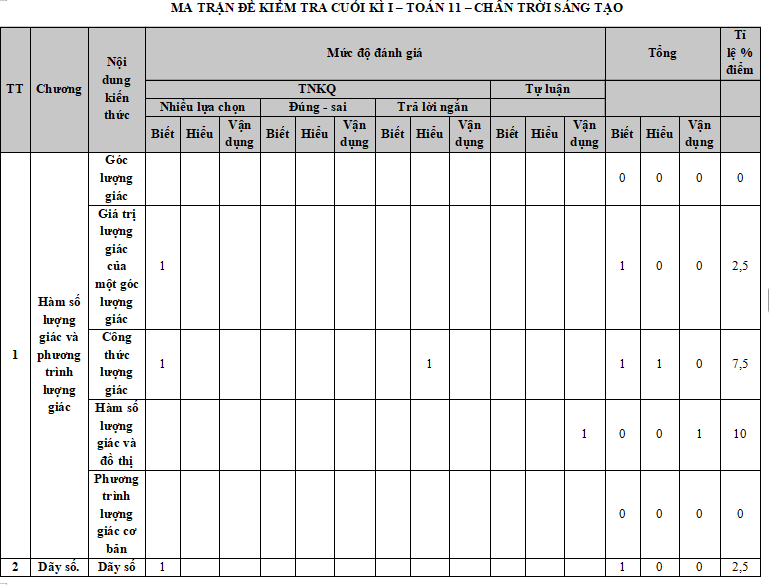 Đ thi cuối kì 1 Toán 11 Chân trời sáng tạo