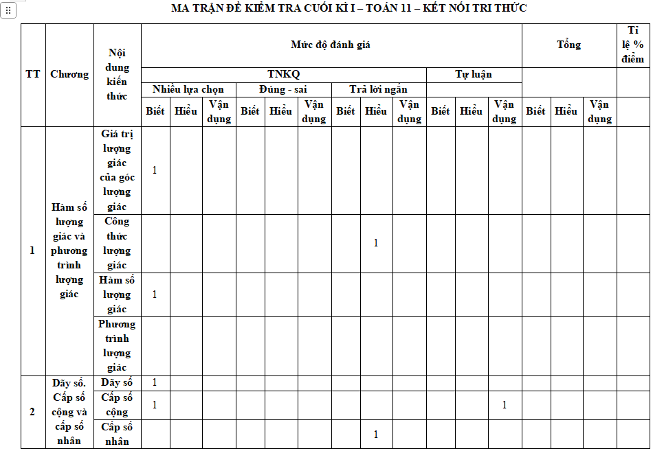 Đề thi cuối kì 1 Toán 11