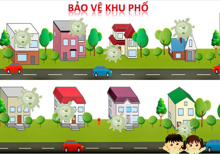 PowerPoint Bảo vệ khu phố