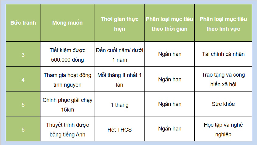 Bai 6 GDCD 8 KNTT 7*714981