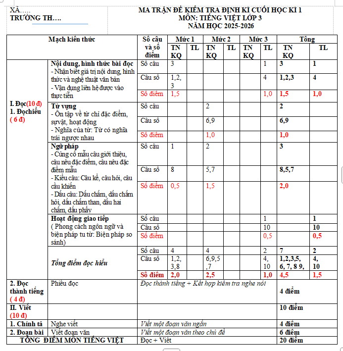 Ma trận đề thi học kì 1 môn Tiếng Việt lớp 3 KNTT