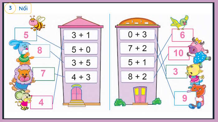 Phép cộng trong phạm vi 10 Toán tiền tiểu học
