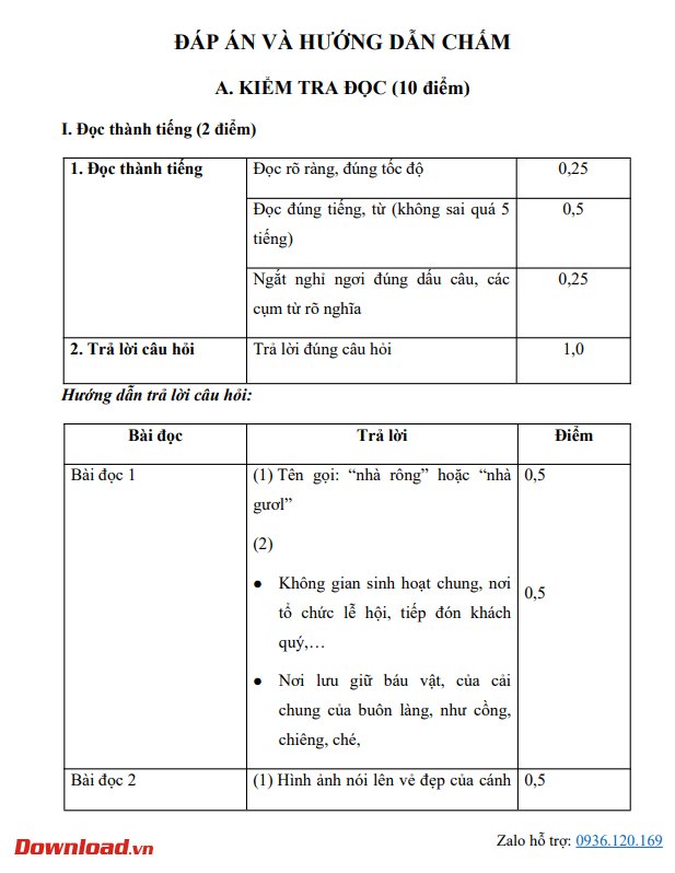 de thi ctst5 3*715827