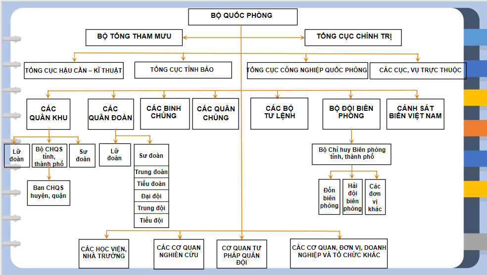 Giáo án PowerPoint Giáo dục Quốc phòng 12 Bài 2