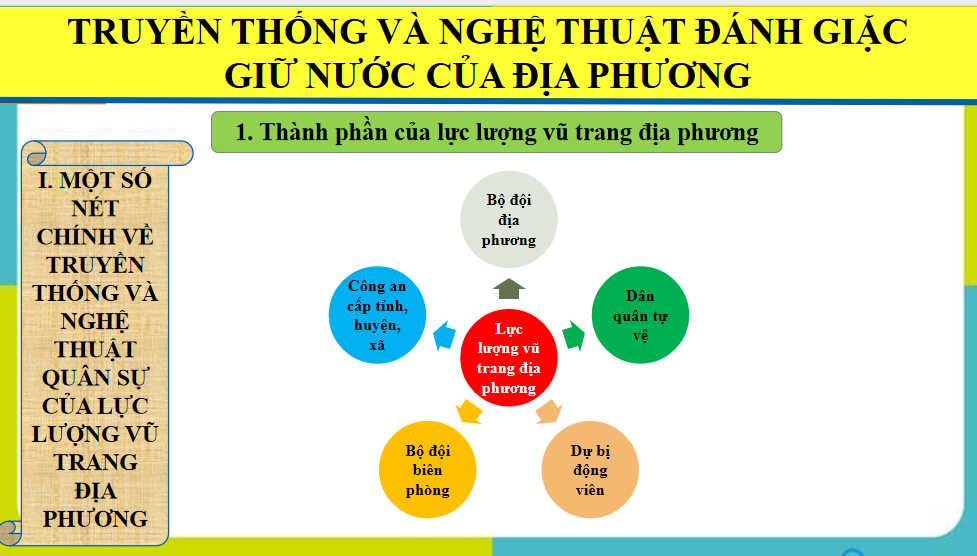PowerPoint Giáo dục Quốc phòng và An ninh 12 Kết nối tri thức
