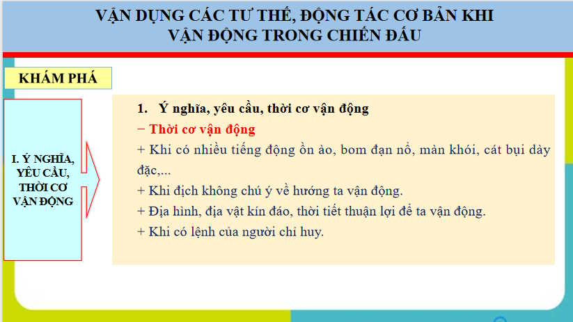 PowerPoint Giáo dục Quốc phòng và An ninh 12 Kết nối tri thức