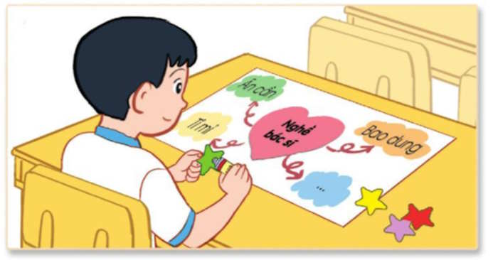 Thực hành thể hiện đức tính nghề nghiệp