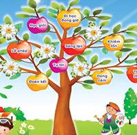 Giáo án Sinh hoạt dưới cờ lớp 2 tuần 2: Em và mái trường mến yêu