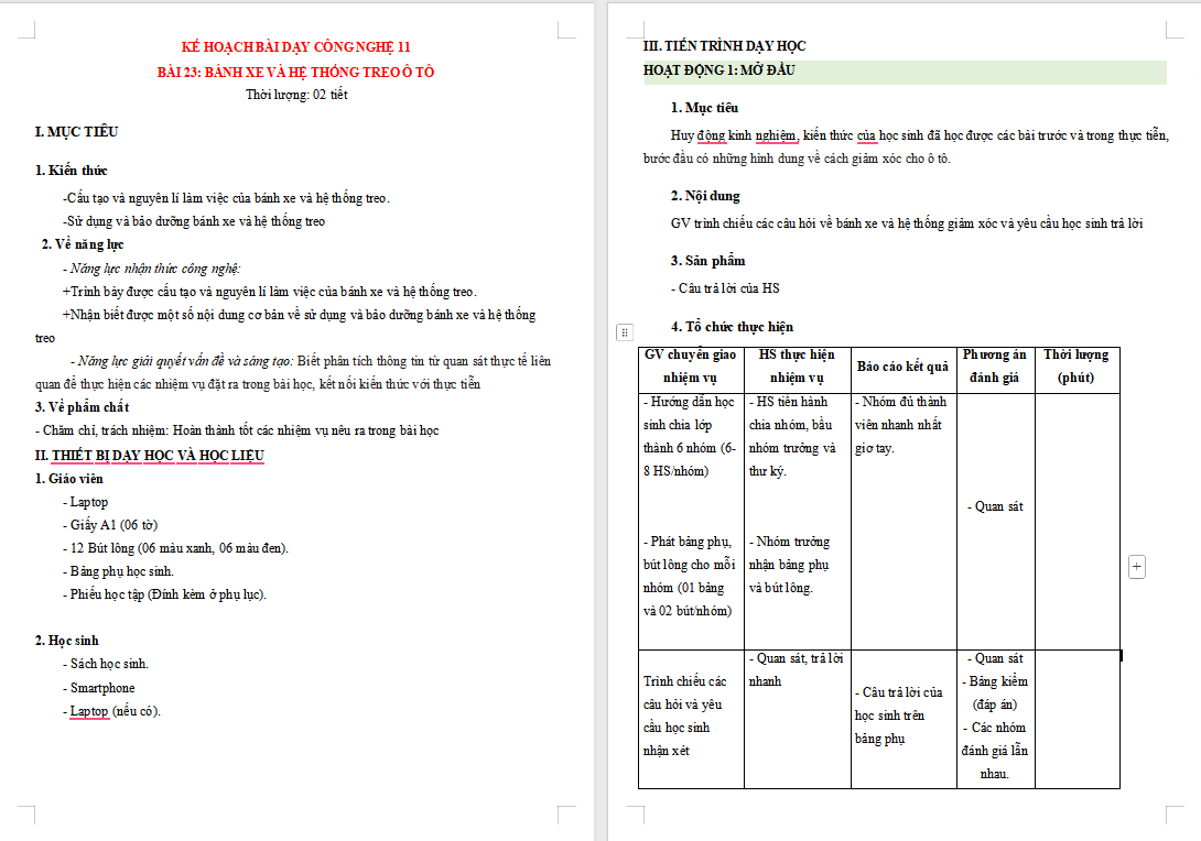 Bánh xe và hệ thống treo ô tô