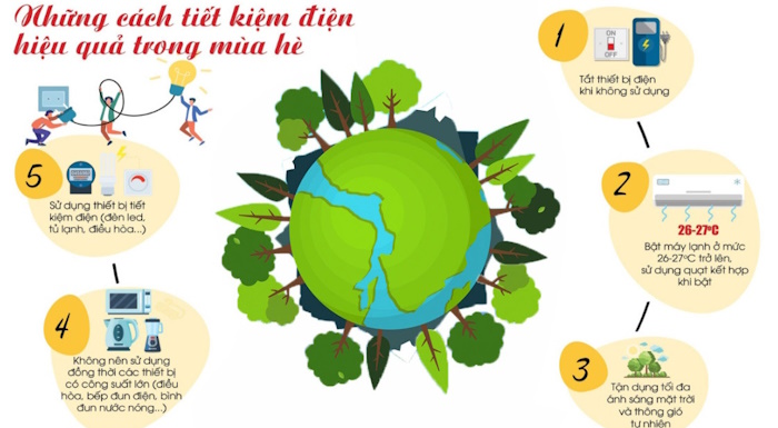 Giáo án Sinh hoạt lớp 3