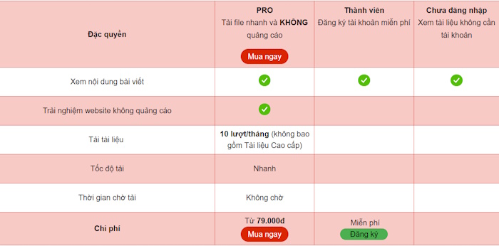 Khiếu nại, Hoàn tiền