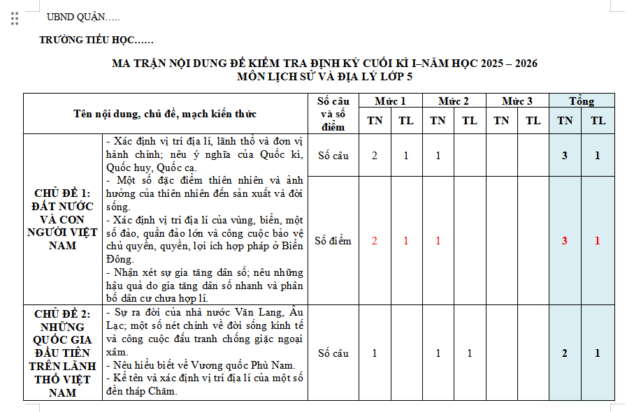 Ma trận đề thi học kì 1 môn Lịch sử - Địa lí 5 Kết nối tri thức
