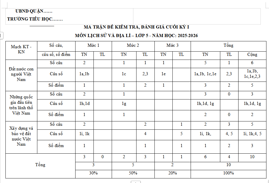 Ma trận đề thi học kì 1 môn Lịch sử - Địa lí 5 Chân trời sáng tạo