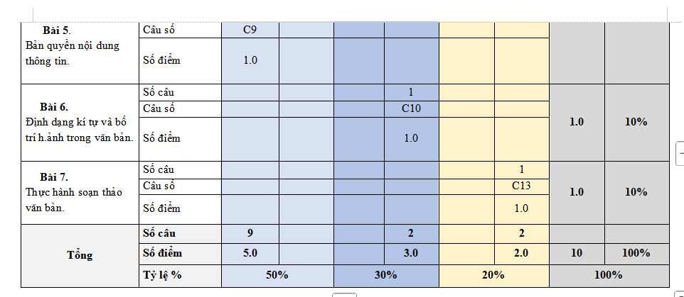 Ma trận đề thi học kì 1 môn Tin học 5 Kết nối tri thức