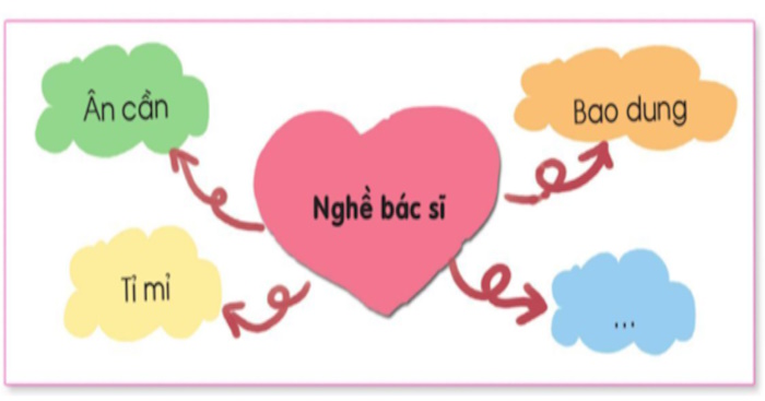 Giáo án Sinh hoạt lớp 3