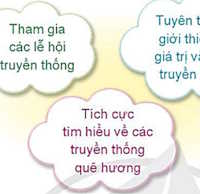 Giáo án Sinh hoạt lớp 4 tuần 16: Ứng xử nơi công cộng