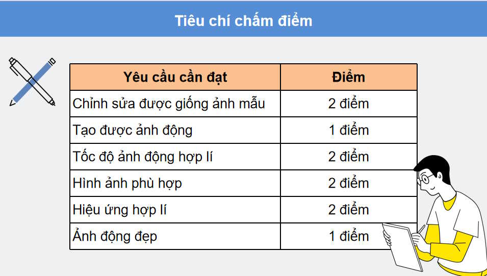 Thực hành tổng hợp