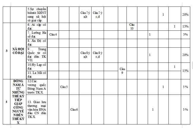 Ma trận đề kiểm tra học kì 1 Lịch sử 6