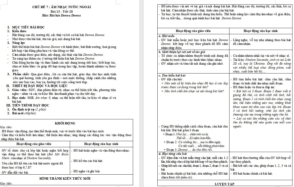 Kế hoạch bài dạy Âm nhạc 9 KNTT Bài 13 tiết 28