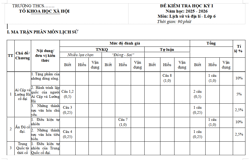 Ma trận đề kiểm tra học kì 1 Lịch sử 6 Cánh diều