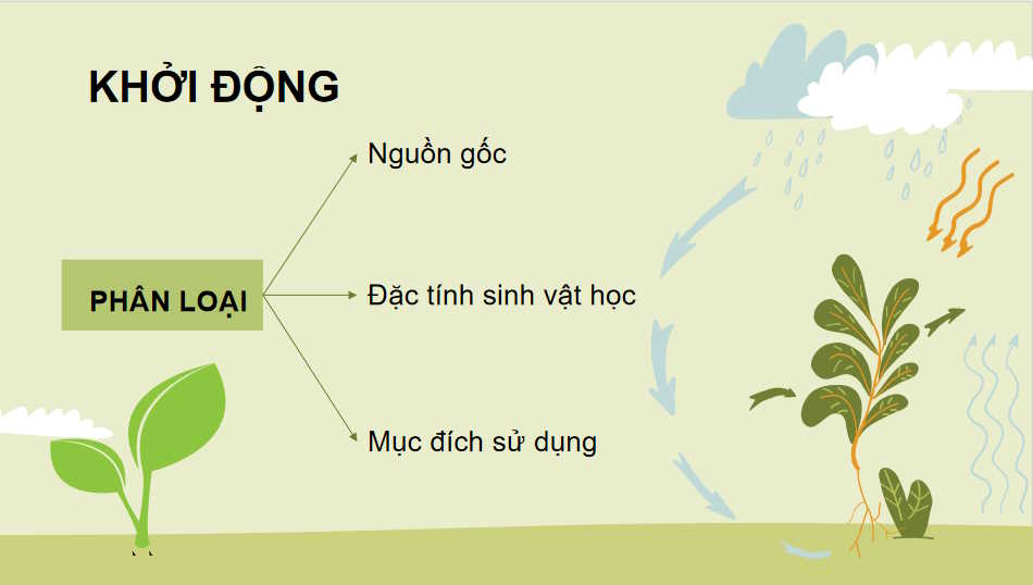 Cong nghe 10 HK1 3*727412