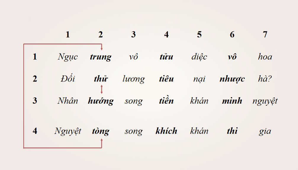 PowerPoint Ngữ văn 8 Bài 7: Kiến thức ngữ văn