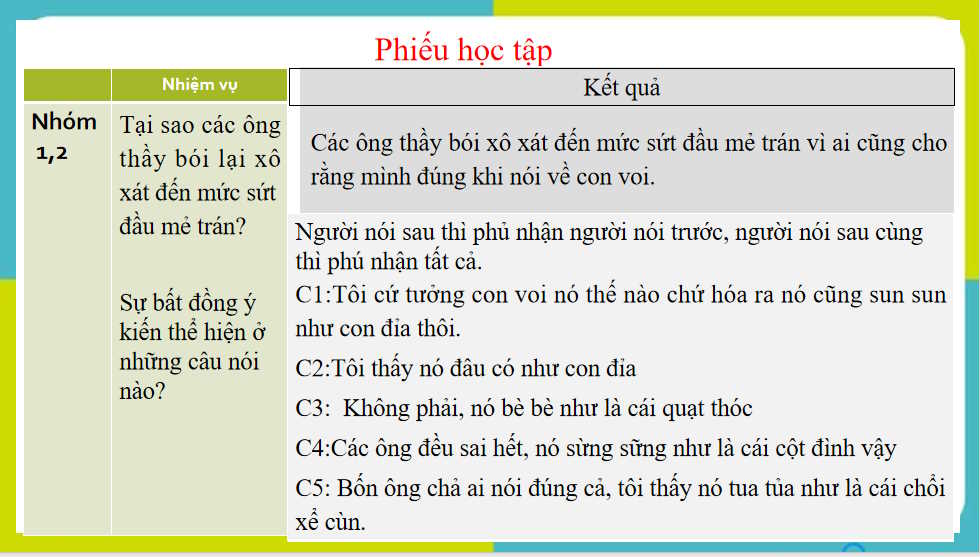 PowerPoint Ngữ văn 8 Bài 8: Thực hành tiếng Việt